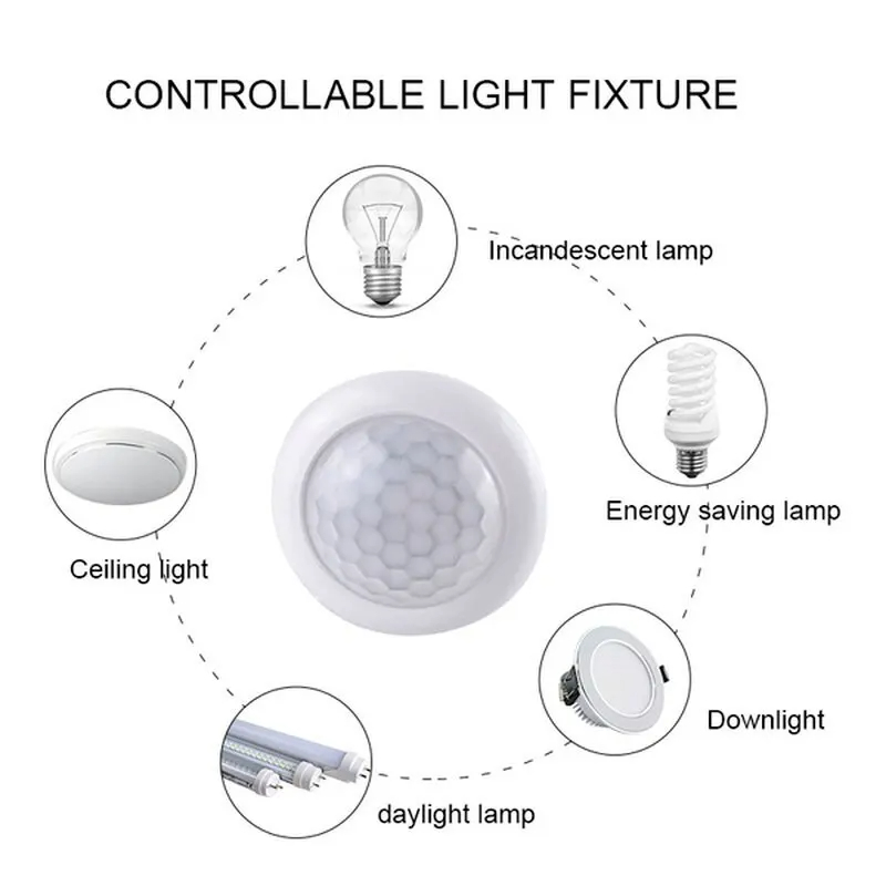 AC110-240V Automatic Sensor Li - Outdoor Lighting Motion Sensor ulasan dan harga