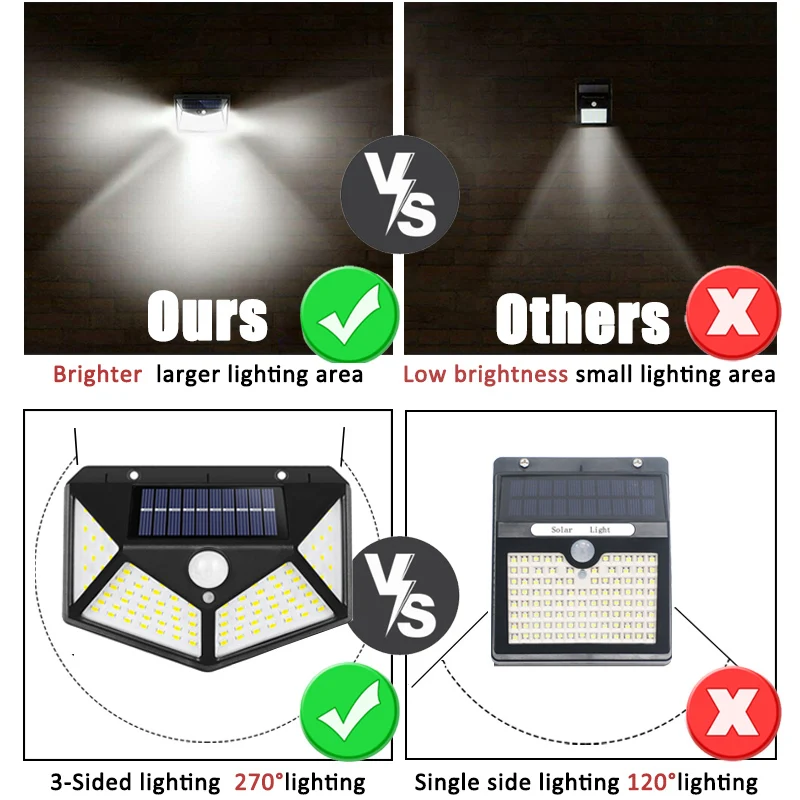 100Led Multifunctional Solar L - Outdoor Lighting Motion Sensor ulasan dan harga