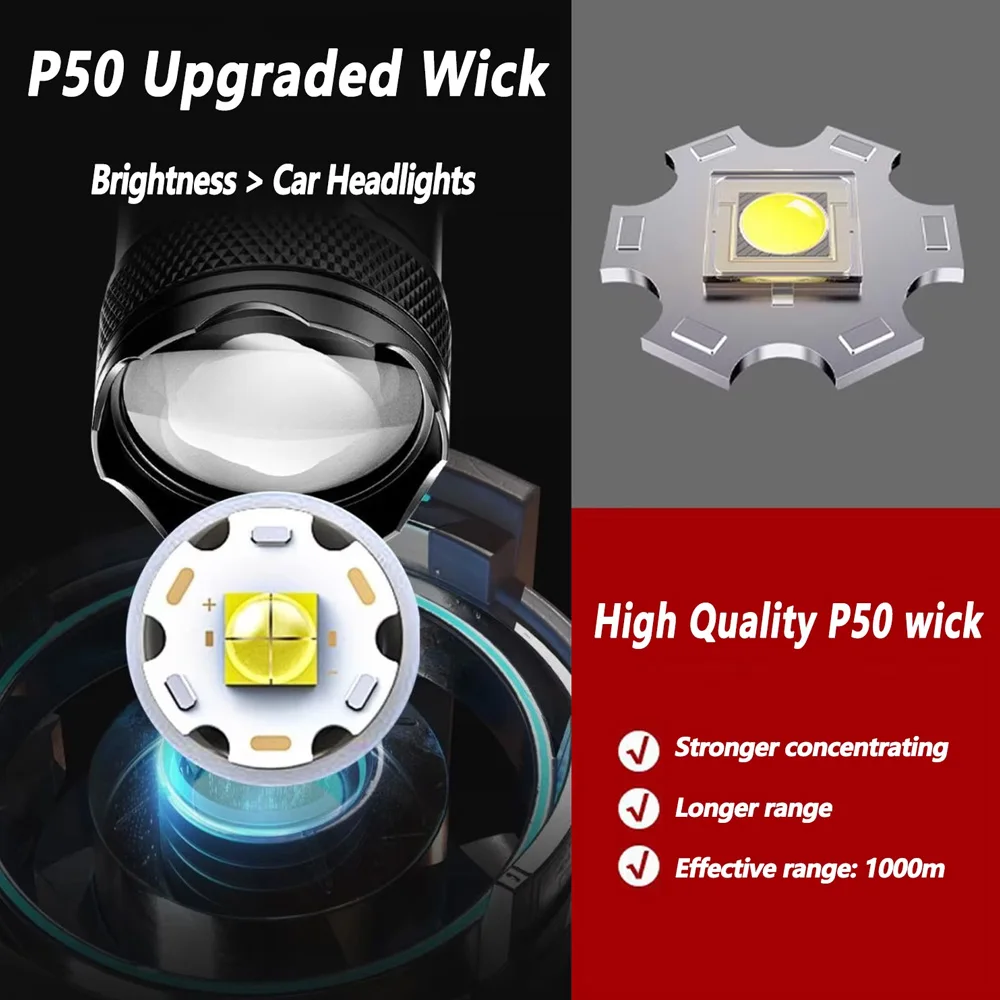 Rechargeable LED Flashlight Zo - Outdoor Lighting Lumen ulasan dan harga